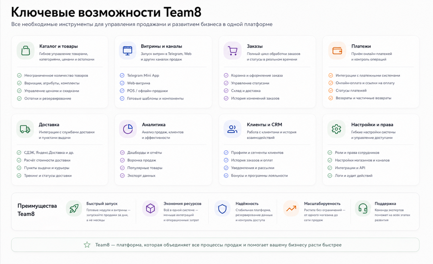 Основные сущности Team8 и их связь между собой