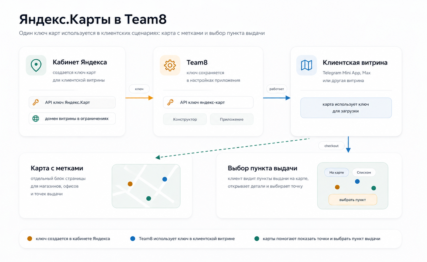 Яндекс.Карты в клиентских сценариях Team8